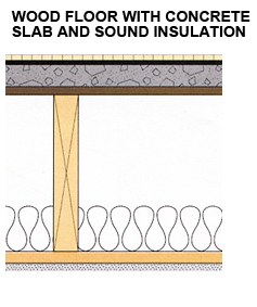 Acoustik Subflooring FIIC 61