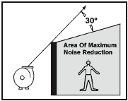Build a Barrier or Partial Enclosure