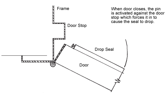 Door Stop Installation
