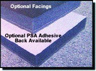 Polyurethane Foam Composite