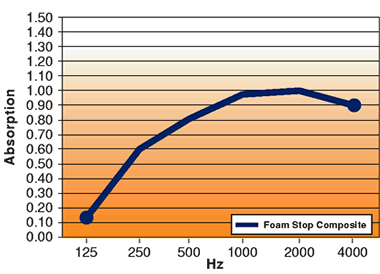 Sound Transmission Data