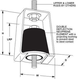 HD Double Deflection Neoprene Hangers