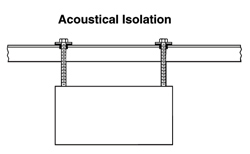Acoustical Isolation