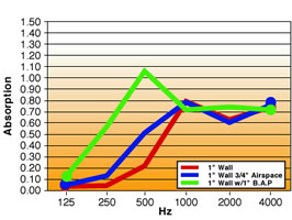 NRC Test Graph