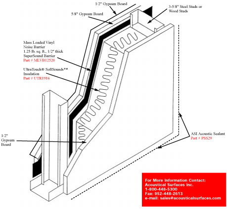 Sound Wall Construction Details