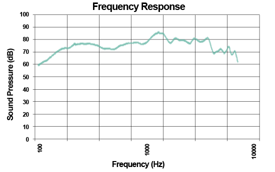 25V Speaker Frequency Response