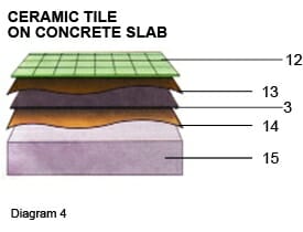 Ceramic Tile on Concrete Slab