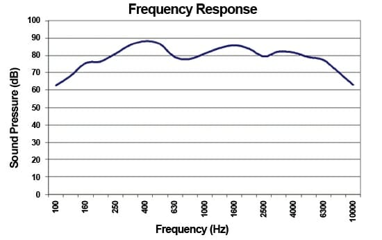 Low Profile Speaker Frequency Response