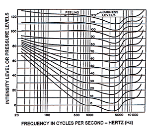 Noise Reduction Coefficient Chart