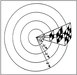 Figure 8 - Angle