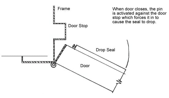 Door Stop Installation drop seal kit