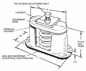 Housed Spring Mounts