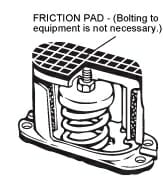 House Spring Mounts with Internal Adjustment and W Pad