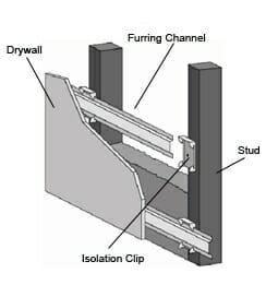 Drywall with Sound Isolation Clips