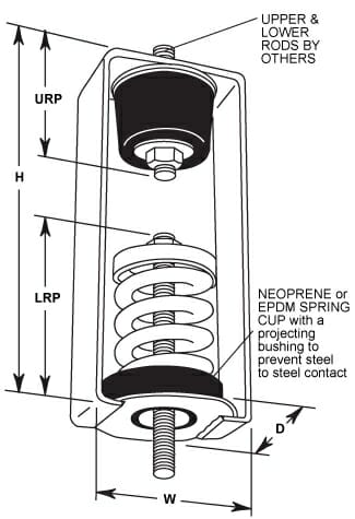 Spring and Neoprene Isolation Hanger