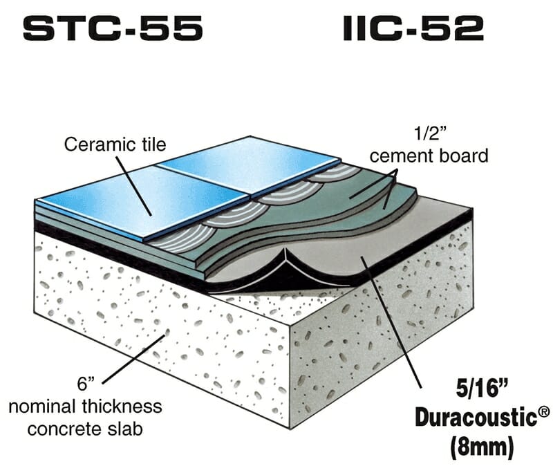 Reduces Impact & Airborne Floor Noise – Duracoustic with Hardwood Floor over Wood Assembly diagram by Acoustical Surfaces.