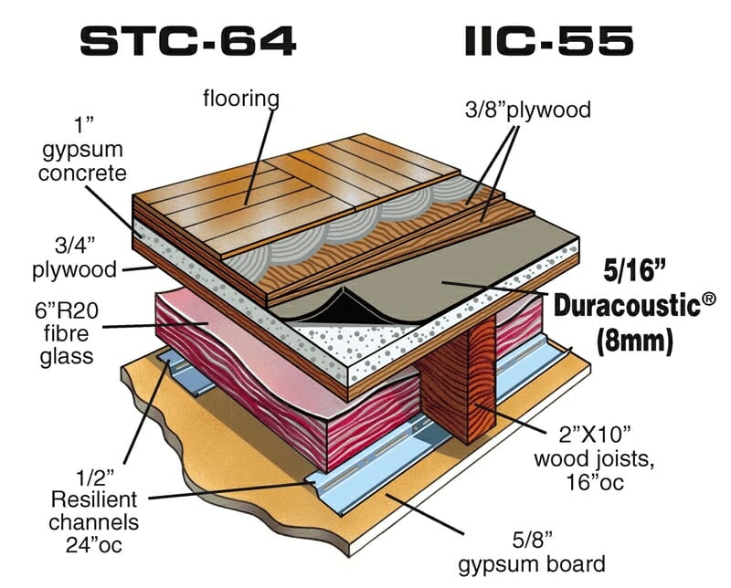 Recycled Materials – Duracoustic with Ceramic Tile over a 6 inch Concrete Slab diagram by Acoustical Surfaces.