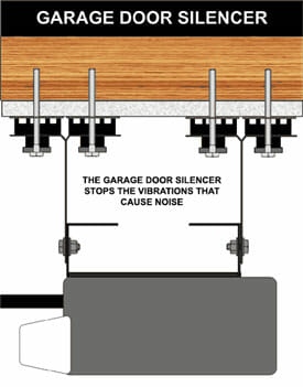 Garage Door Silencer Noise Reduction Kit Acoustical Surfaces