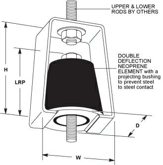 HD Double Deflection Neoprene Hangers