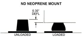 ND Neoprene Mount