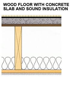 Acoustik Subflooring FIIC 61 diagram by Acoustical Surfaces