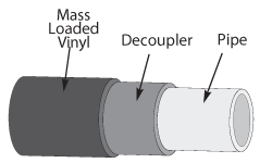 Hairfelt Pipe Lagging (Wrap Around) - Your Online Plumbers Merchant