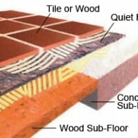 Floor Soundproofing Products