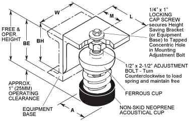 SLF Unhoused Spring Mount