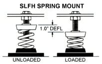SLFH Spring Mount