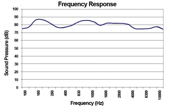 Structure Speaker Frequency Response