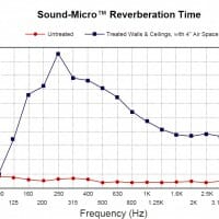 Sound-Micro Noise Enclosures