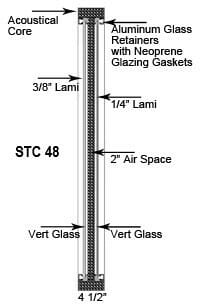 STC 55 diagram of a studio series soundproof interior window